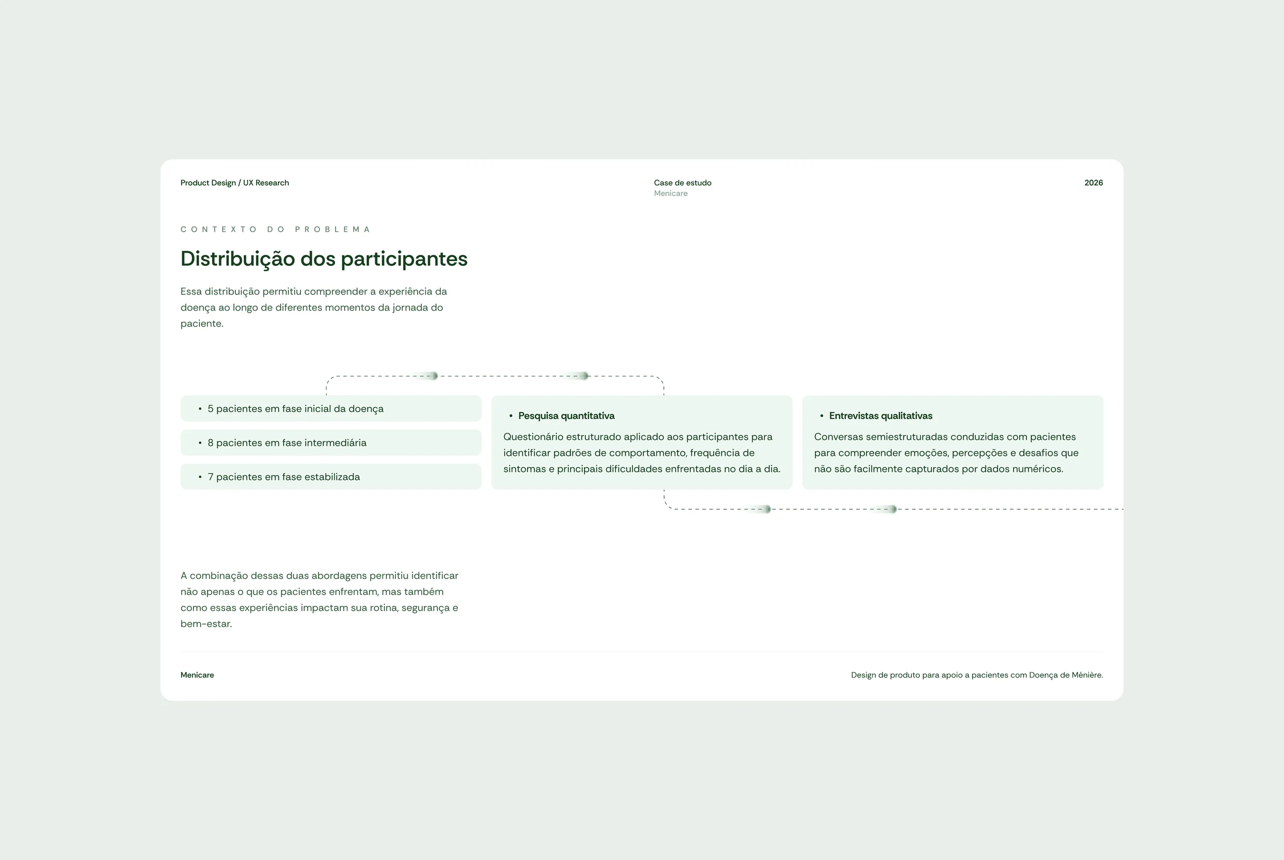 menicare, research 1
